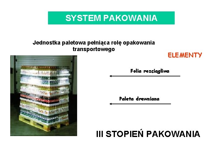 SYSTEM PAKOWANIA Jednostka paletowa pełniąca rolę opakowania transportowego ELEMENTY Folia rozciągliwa Paleta drewniana III