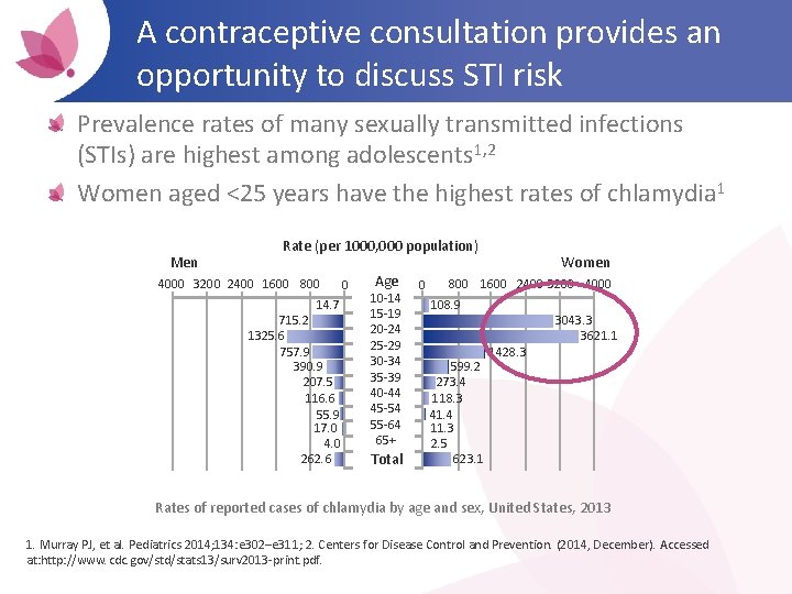 A contraceptive consultation provides an opportunity to discuss STI risk Prevalence rates of many