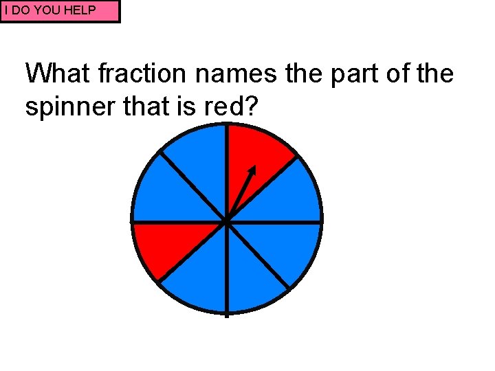 I DO YOU HELP What fraction names the part of the spinner that is