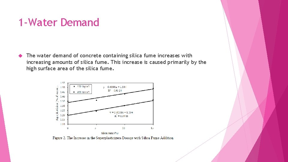 1 -Water Demand The water demand of concrete containing silica fume increases with increasing