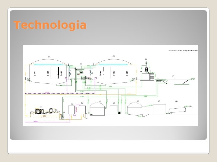 Technologia 