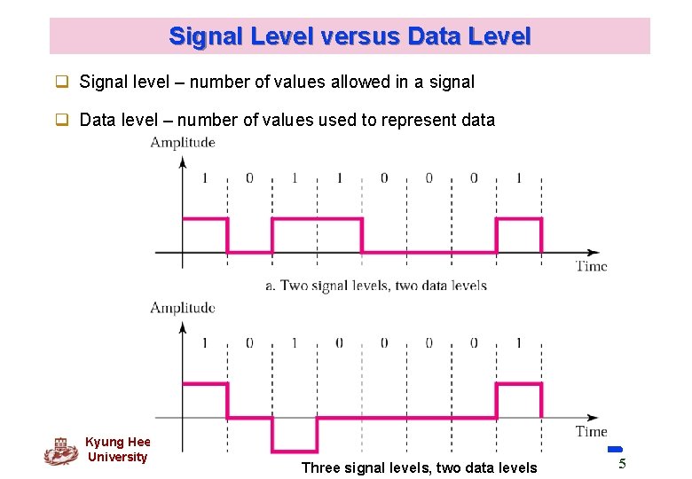 Signal Level versus Data Level q Signal level – number of values allowed in