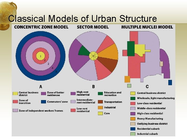 Classical Models of Urban Structure 