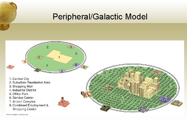 Peripheral/Galactic Model 