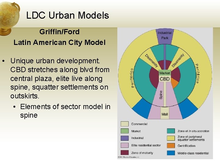 LDC Urban Models Griffin/Ford Latin American City Model • Unique urban development. CBD stretches