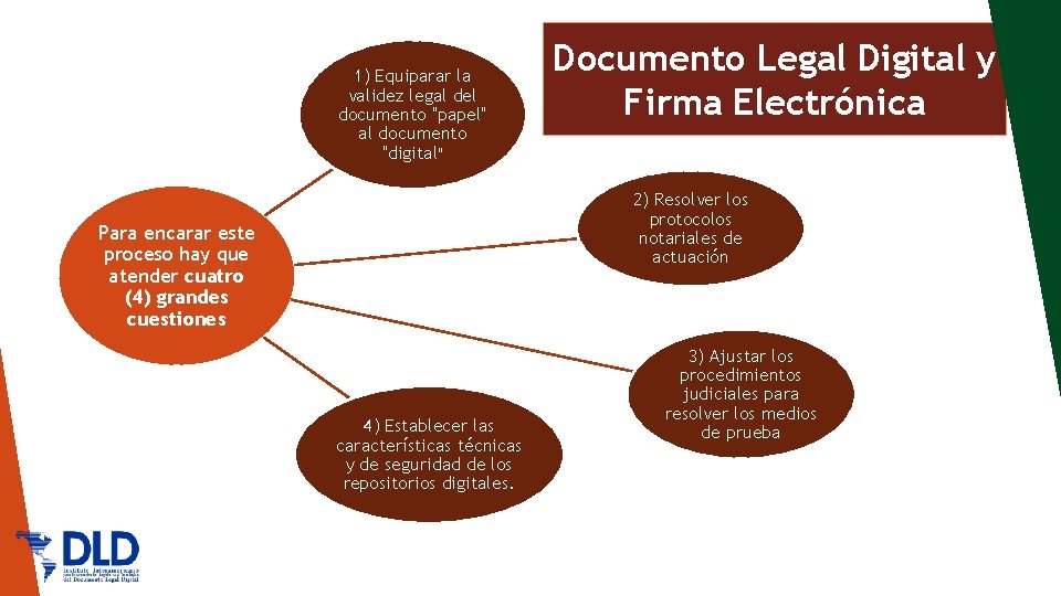 1) Equiparar la validez legal del documento "papel" al documento "digital" Documento Legal Digital