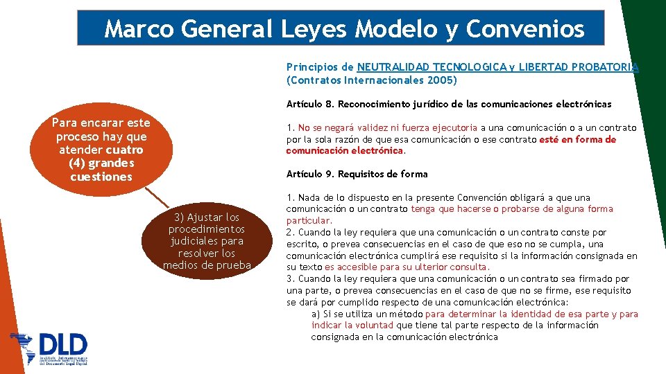 Marco General Leyes Modelo y Convenios Principios de NEUTRALIDAD TECNOLOGICA y LIBERTAD PROBATORIA (Contratos