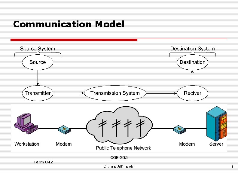 Communication Model COE 205 Term 042 Dr. Talal Al. Kharobi 2 
