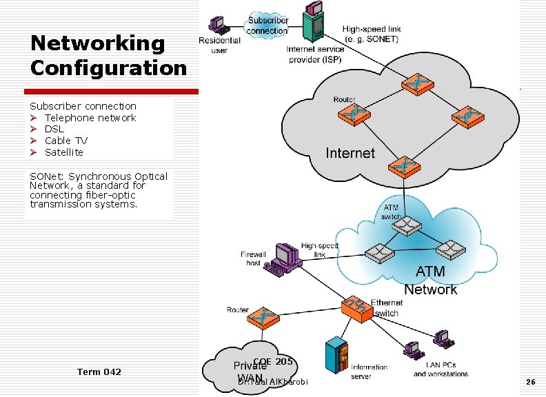 Networking Configuration Subscriber connection Ø Telephone network Ø DSL Ø Cable TV Ø Satellite