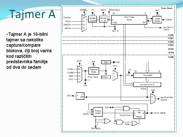 Tajmer A • Tajmer A je 16 -bitni tajmer sa nekoliko capture/compare blokova, čiji