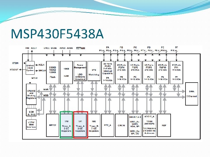 MSP 430 F 5438 A 