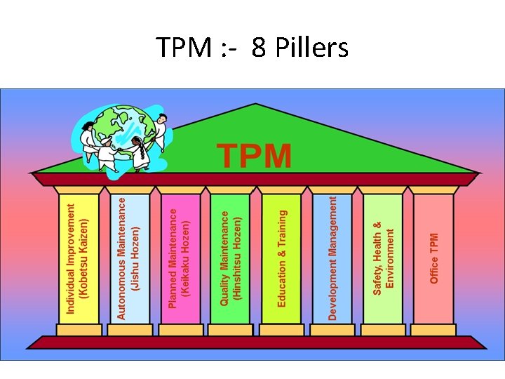 TPM : - 8 Pillers 