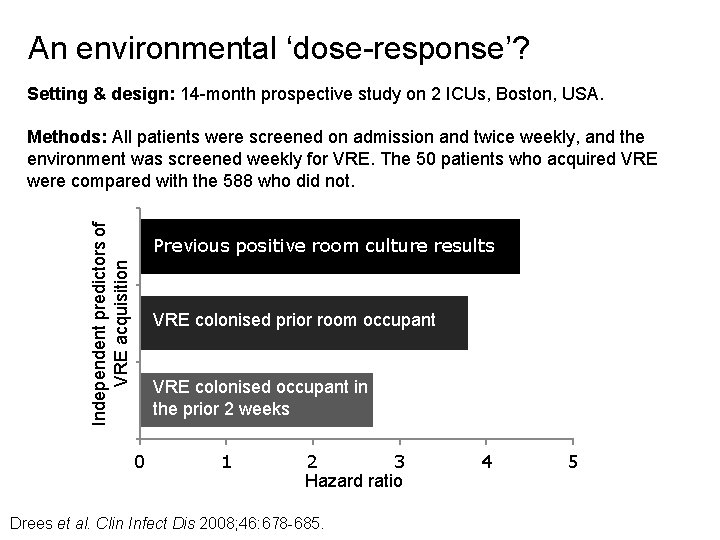 An environmental ‘dose-response’? Setting & design: 14 -month prospective study on 2 ICUs, Boston,