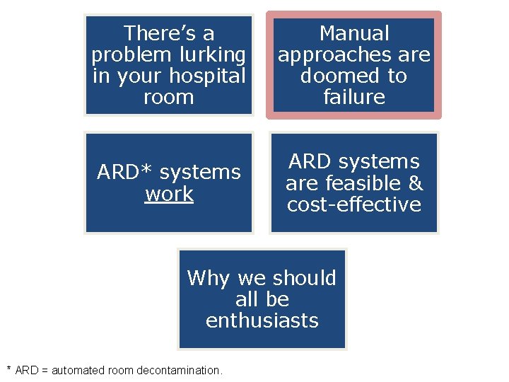 There’s a problem lurking in your hospital room Manual approaches are doomed to failure