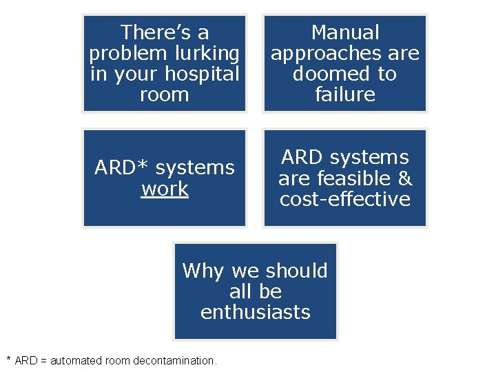 There’s a problem lurking in your hospital room Manual approaches are doomed to failure