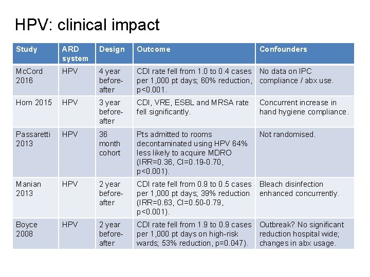 HPV: clinical impact Study ARD system Design Outcome Confounders Mc. Cord 2016 HPV 4