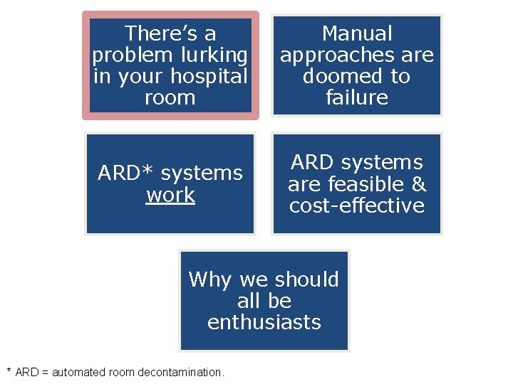 There’s a problem lurking in your hospital room Manual approaches are doomed to failure