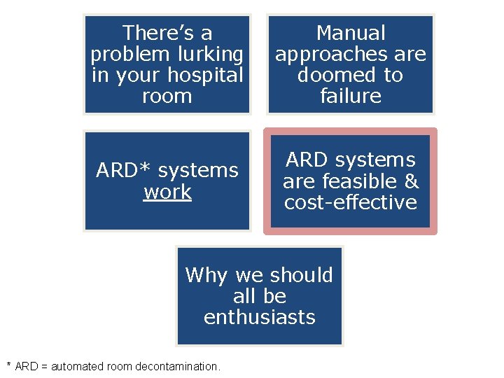 There’s a problem lurking in your hospital room Manual approaches are doomed to failure