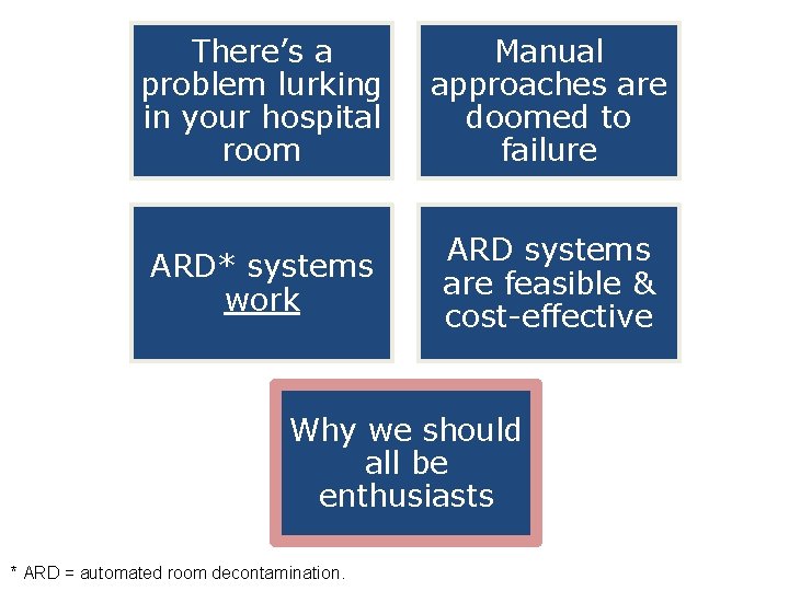 There’s a problem lurking in your hospital room Manual approaches are doomed to failure