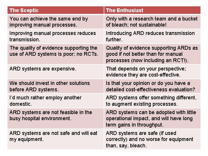 The Sceptic The Enthusiast You can achieve the same end by improving manual processes.