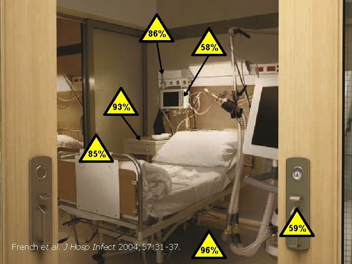 86% 58% 93% 85% 59% French et al. J Hosp Infect 2004; 57: 31