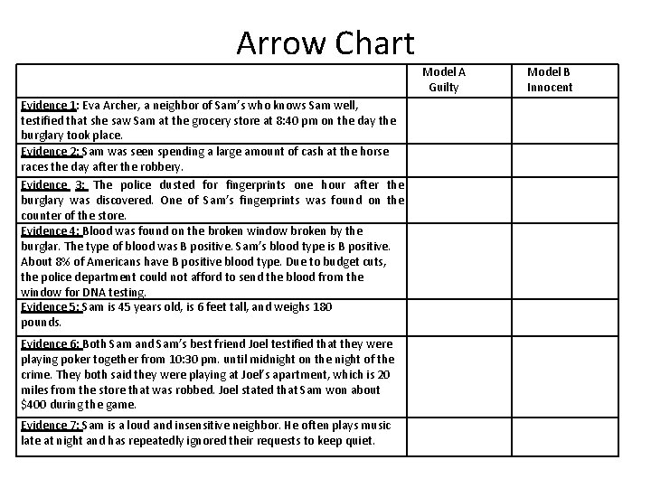 Arrow Chart Model A Guilty Evidence 1: Eva Archer, a neighbor of Sam’s who