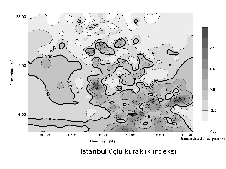 İstanbul üçlü kuraklık indeksi 