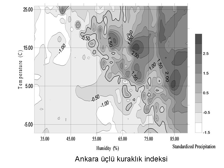 Ankara üçlü kuraklık indeksi 