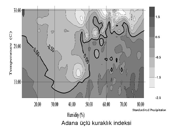 Adana üçlü kuraklık indeksi 