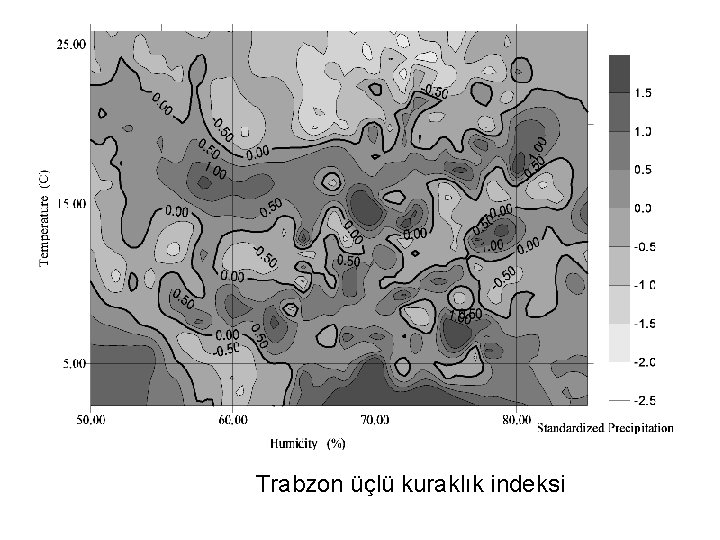 Trabzon üçlü kuraklık indeksi 