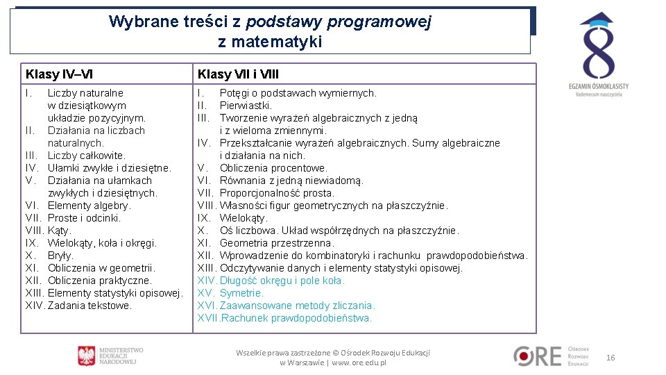 Wybrane treści z podstawy programowej z matematyki Klasy IV–VI Klasy VII i VIII I.