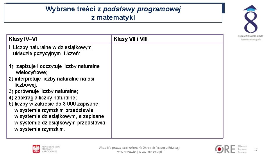 Wybrane treści z podstawy programowej z matematyki Klasy IV–VI Klasy VII i VIII I.