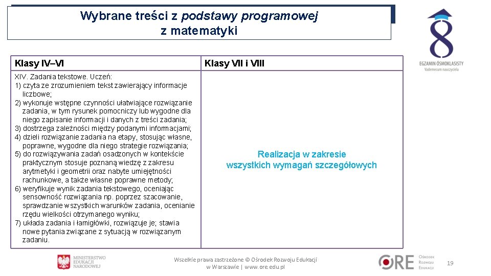 Wybrane treści z podstawy programowej z matematyki Klasy IV–VI Klasy VII i VIII XIV.