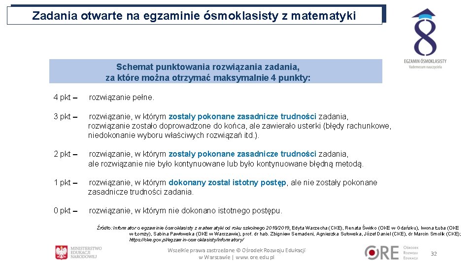 Zadania otwarte na egzaminie ósmoklasisty z matematyki Schemat punktowania rozwiązania zadania, za które można