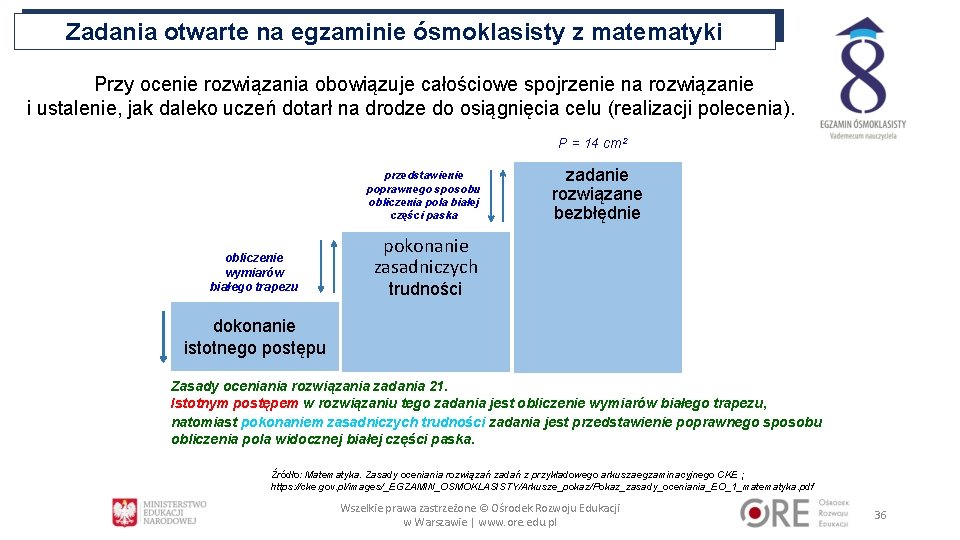 Zadania otwarte na egzaminie ósmoklasisty z matematyki Przy ocenie rozwiązania obowiązuje całościowe spojrzenie na