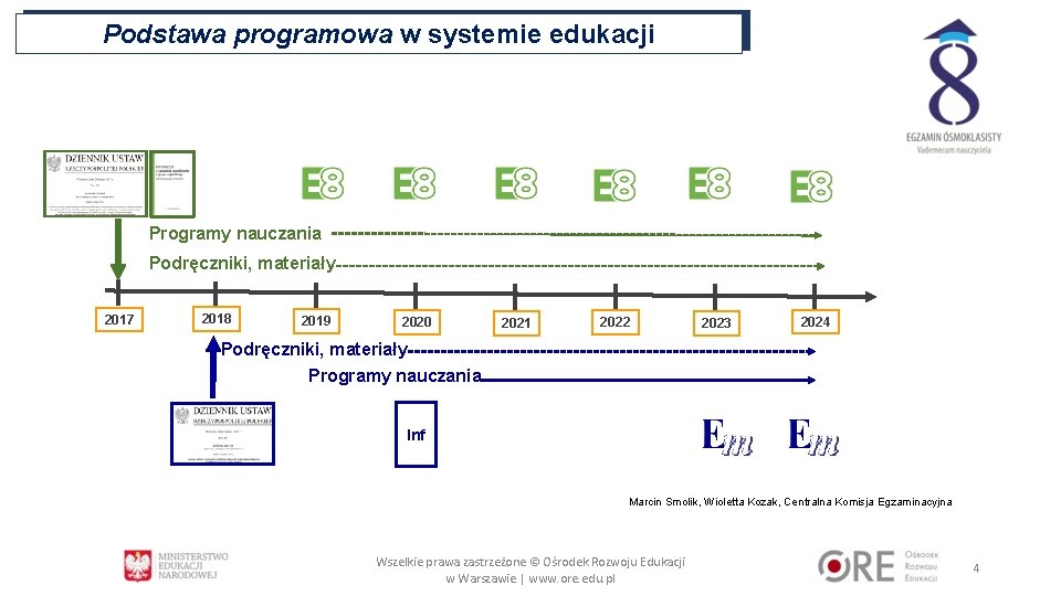 Podstawa programowa w systemie edukacji Programy nauczania Podręczniki, materiały 2017 2018 2019 2020 2021