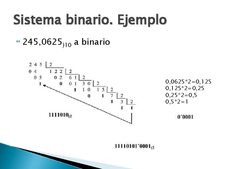 Sistema binario. Ejemplo 245, 0625)10 a binario 0, 0625*2=0, 125*2=0, 25*2=0, 5*2=1 