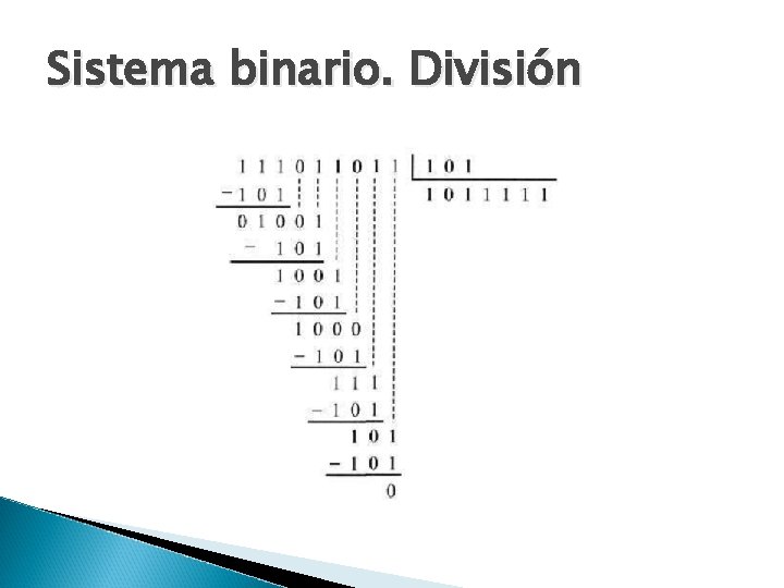 Sistema binario. División 