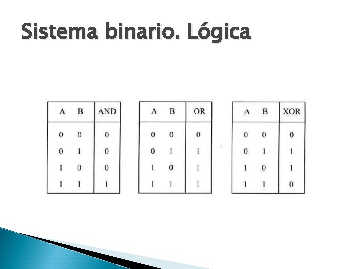Sistema binario. Lógica 