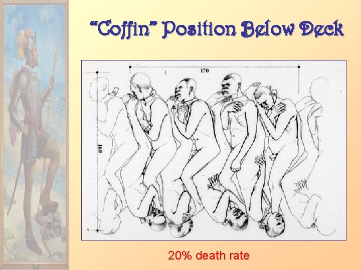 “Coffin” Position Below Deck 20% death rate 