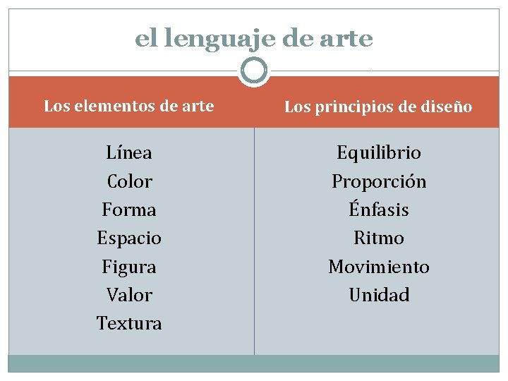 el lenguaje de arte Los elementos de arte Los principios de diseño Línea Color