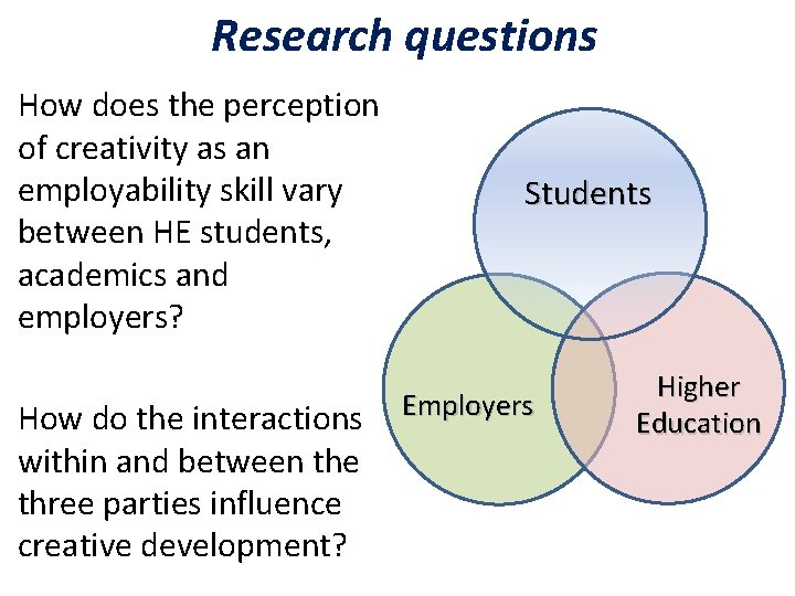 Research questions How does the perception of creativity as an employability skill vary between Research questions How does the perception of creativity as an employability skill vary between