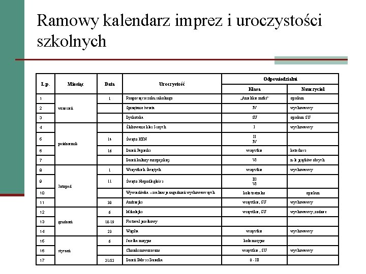 Ramowy kalendarz imprez i uroczystości szkolnych L. p. Miesiąc 1 Data 1 Uroczystość Rozpoczęcie