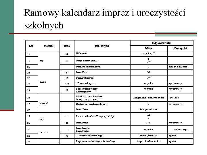 Ramowy kalendarz imprez i uroczystości szkolnych L. p. Miesiąc 18 19 luty Data Uroczystość