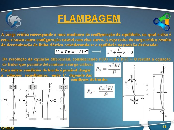 FLAMBAGEM A carga crítica corresponde a uma mudança de configuração de equilíbrio, na qual