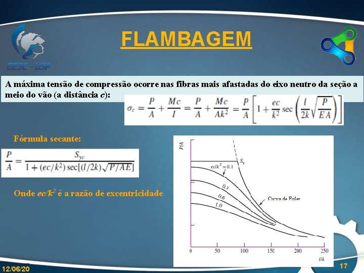 FLAMBAGEM A máxima tensão de compressão ocorre nas fibras mais afastadas do eixo neutro