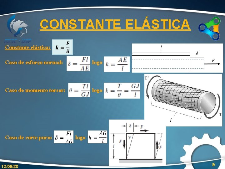 CONSTANTE ELÁSTICA Constante elástica: Caso de esforço normal: logo Caso de momento torsor: logo