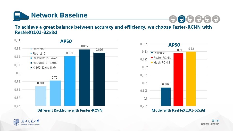 Network Baseline To achieve a great balance between accuracy and efficiency, we choose Faster-RCNN