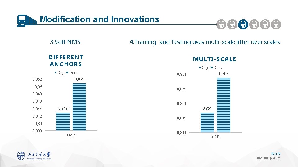 Modification and Innovations 3. Soft NMS 4. Training and Testing uses multi-scale jitter over