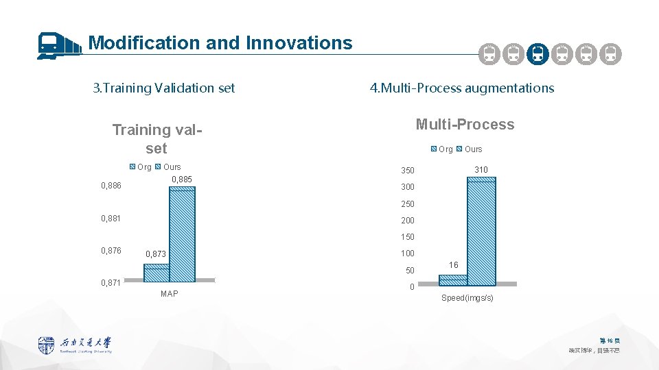 Modification and Innovations 3. Training Validation set 4. Multi-Process augmentations Multi-Process Training valset Org